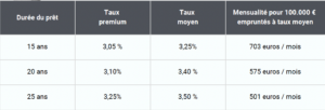 Prealtys Finance COURTIER PRET IMMOBILIER Sur ANGERS Capture Decran 2024 12 17 A 11.35.05