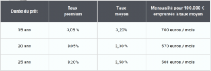 Prealtys Finance COURTIER PRET IMMOBILIER Sur ANGERS Capture Decran 2025 02 07 A 10.45.12
