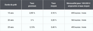 Prealtys Finance COURTIER PRET IMMOBILIER Sur ANGERS Capture Decran 2025 03 07 A 10.43.42 1