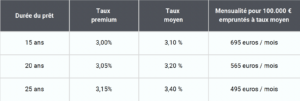 Prealtys Finance COURTIER PRET IMMOBILIER Sur ANGERS Capture Decran 2025 04 09 A 09.32.16