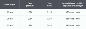 Prealtys Finance COURTIER PRET IMMOBILIER Sur ANGERS Capture Decran 2025 05 14 A 13.10.52 1