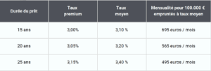 Prealtys Finance COURTIER PRET IMMOBILIER Sur ANGERS Capture Decran 2025 07 04 A 12.48.20