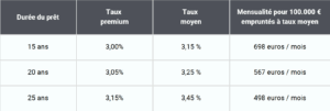 Prealtys Finance COURTIER PRET IMMOBILIER Sur ANGERS Capture Decran 2025 09 11 A 14.48.57