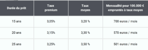 Prealtys Finance COURTIER PRET IMMOBILIER Sur ANGERS Capture Decran 2025 10 08 A 15.01.38